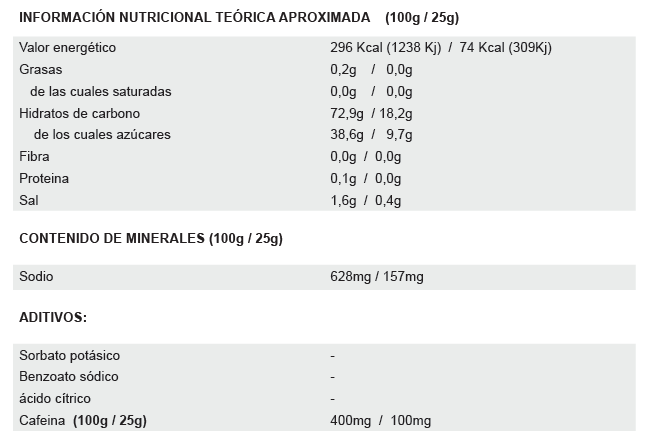226ERS Energy Gel BIO Cola